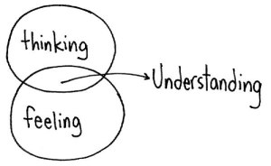 Thinking_Feeling_Understanding
